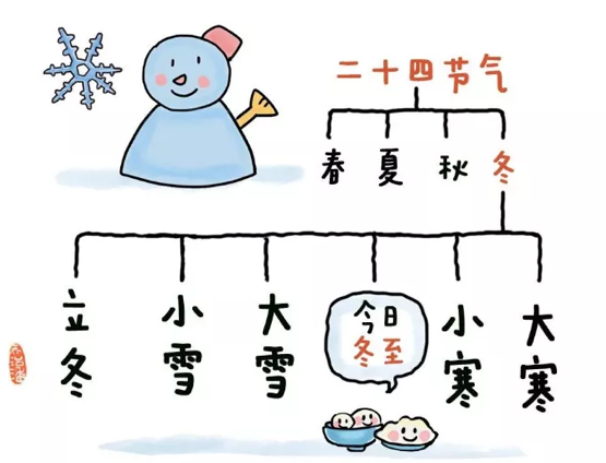 中国传统二十四节气之“冬至”——复兴幼儿园